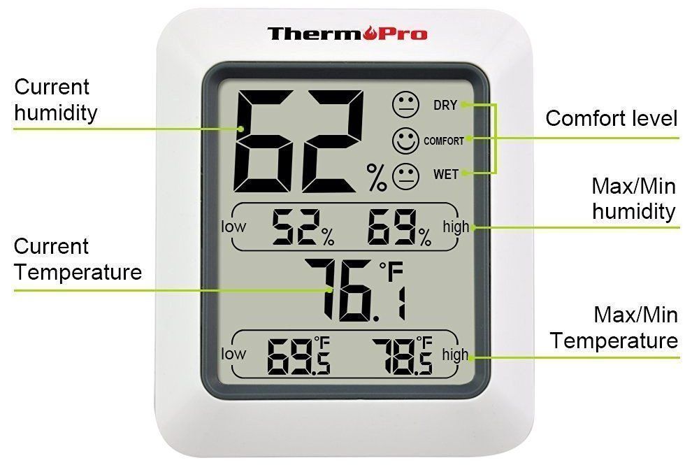Los mejores termómetros higrómetros para comprobar la humedad en